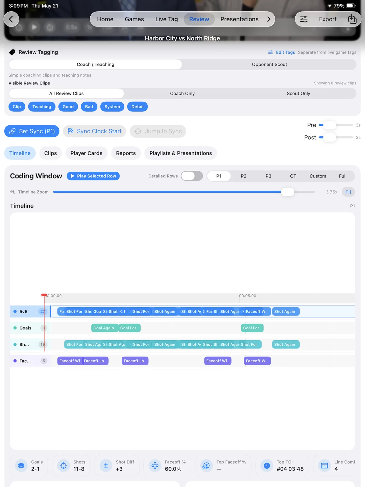 Kaish App Review workspace with graphical coding timeline and localized video-pane masking